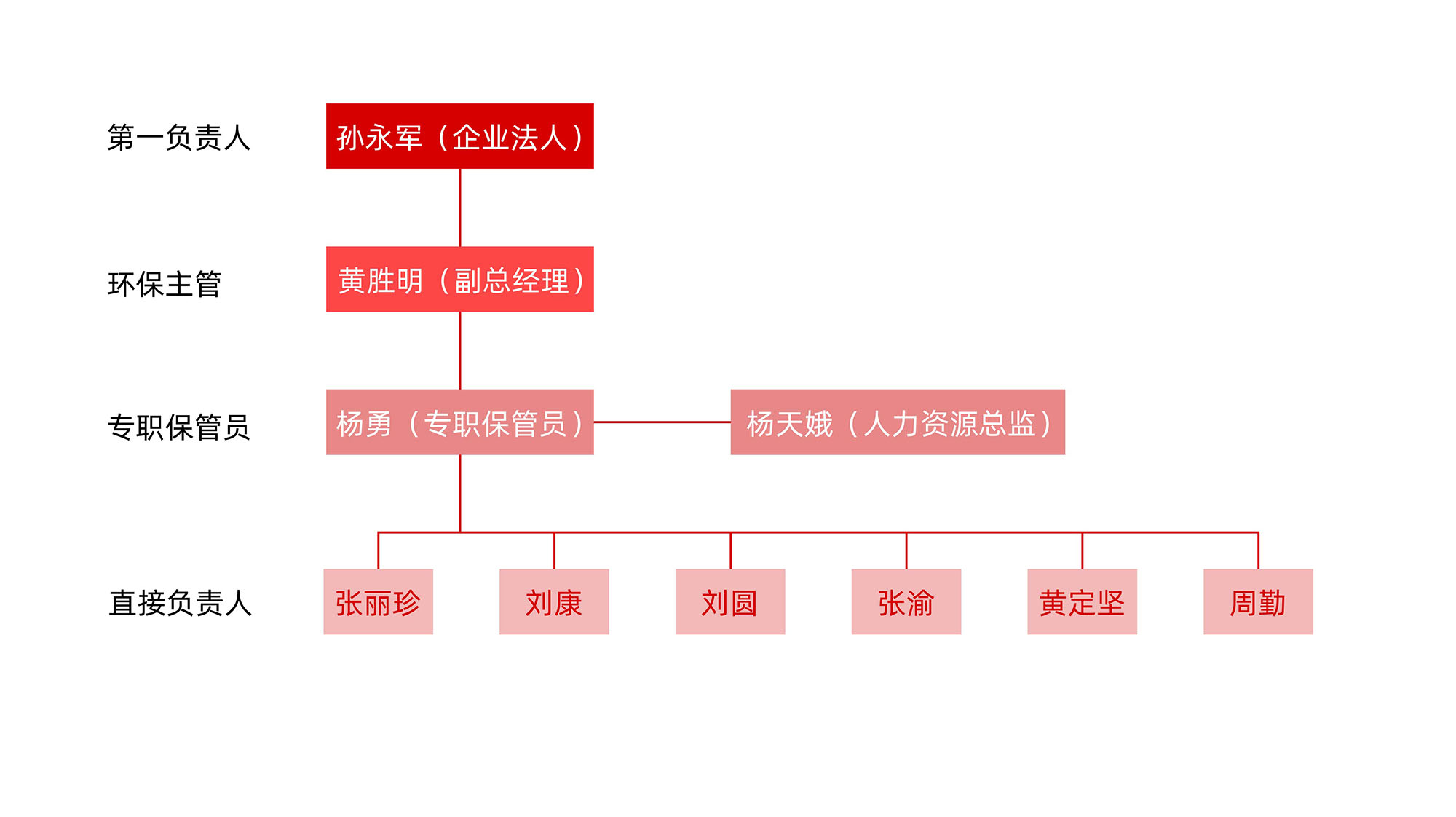 固体废弃物产生信息公开(图1)