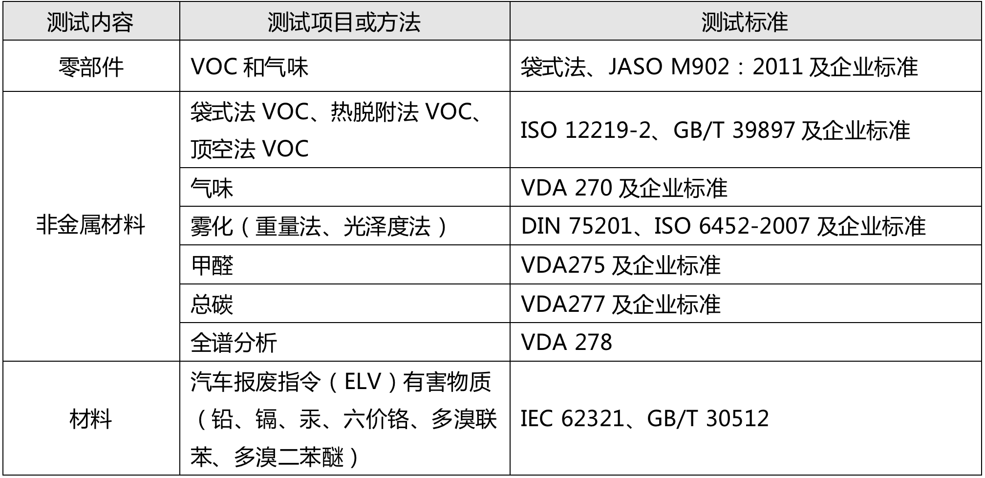 喜报:华体会hth正规
已具备汽车产品检测服务能力(图3) 喜报:华体会hth正规
已具备汽车产品检测服务能力(图3)